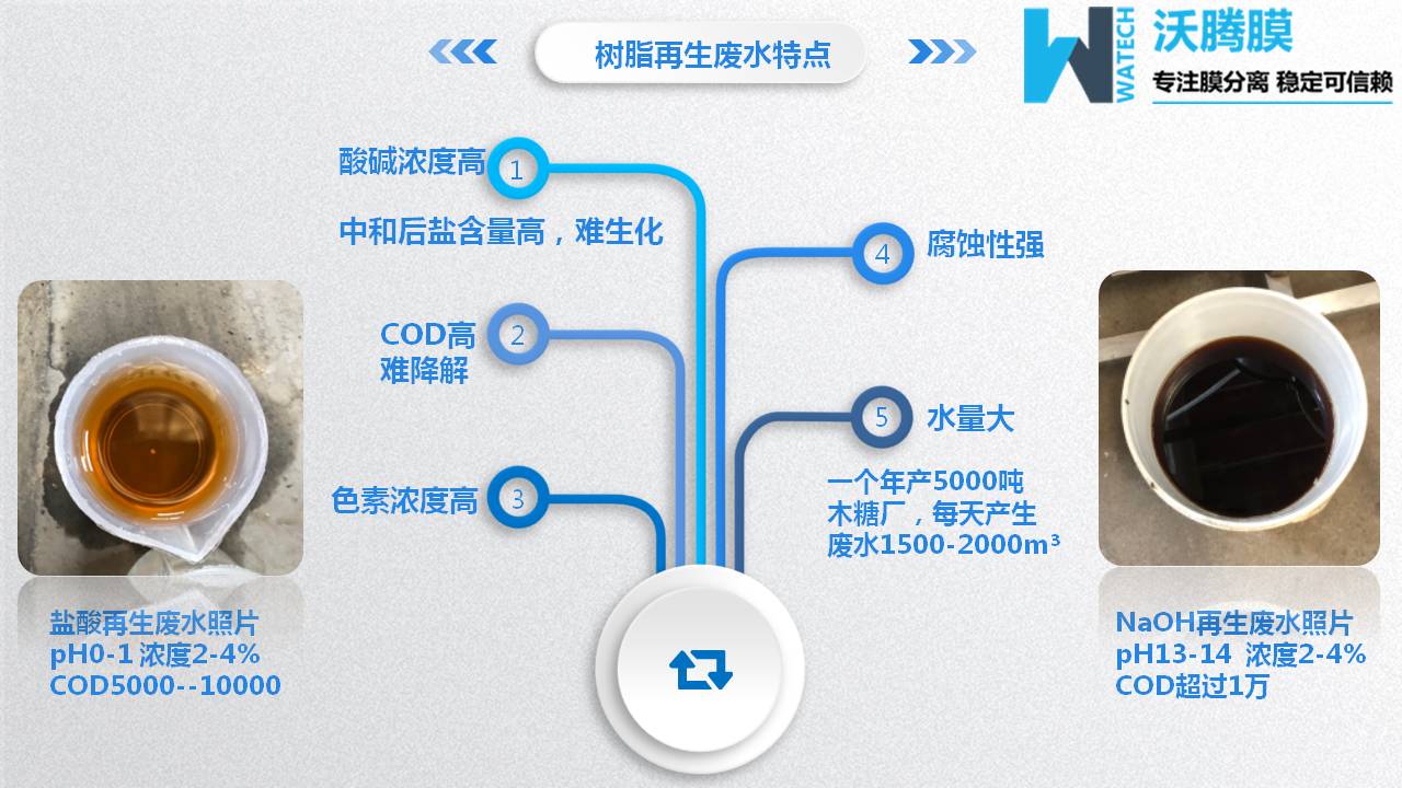 膜分離設(shè)備