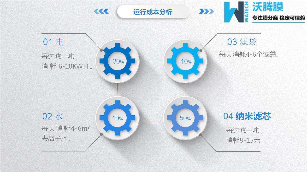 膜分離設(shè)備