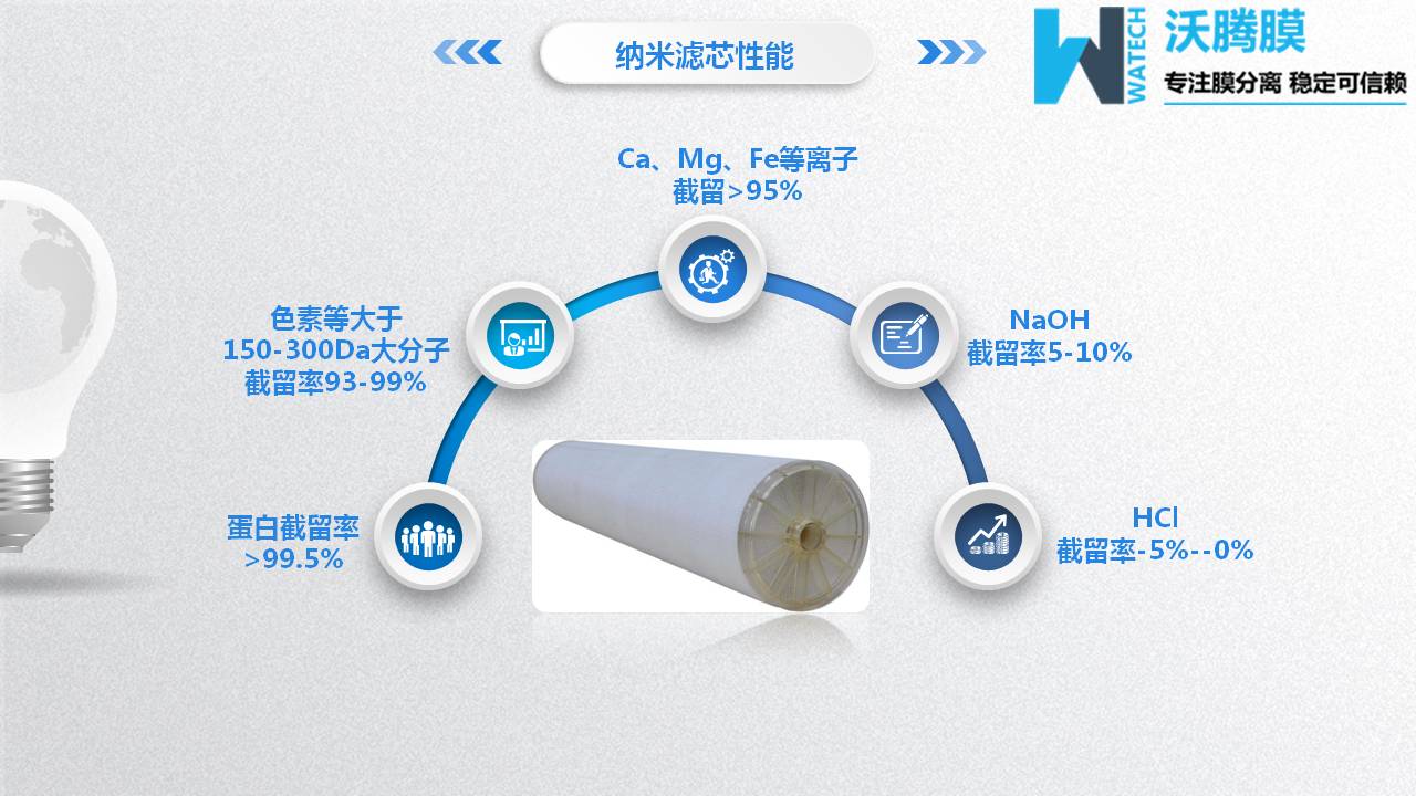 膜分離設(shè)備