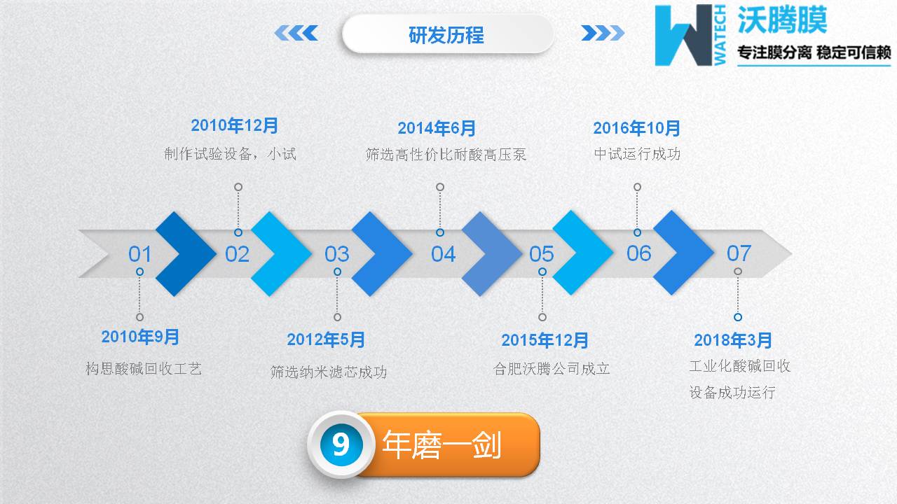 膜分離設(shè)備
