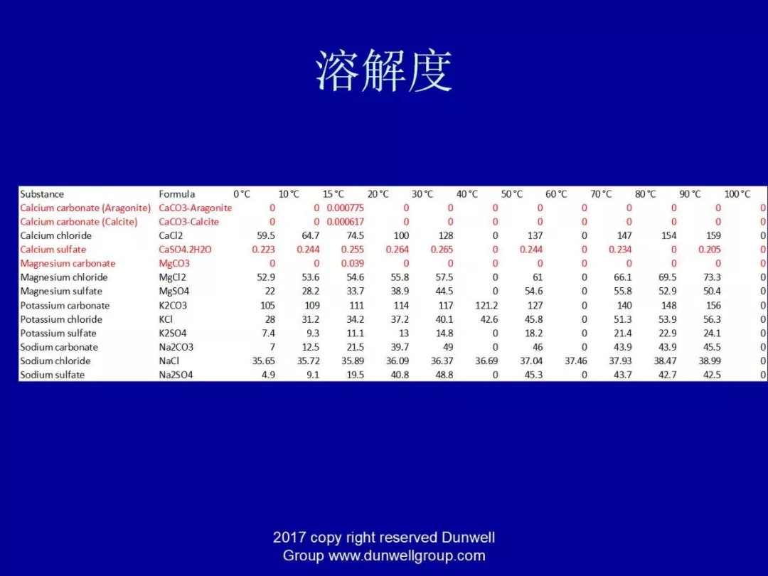 膜分離設(shè)備