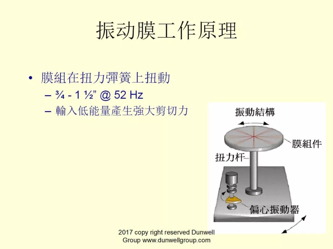 膜分離設(shè)備