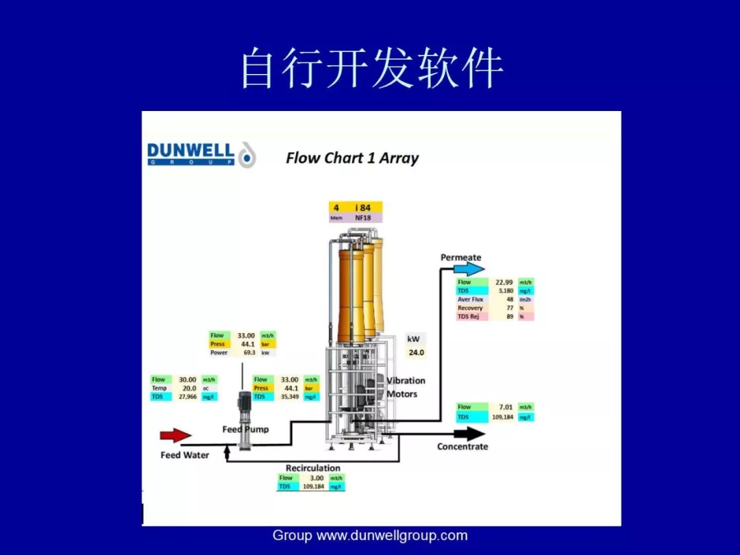 膜分離設(shè)備