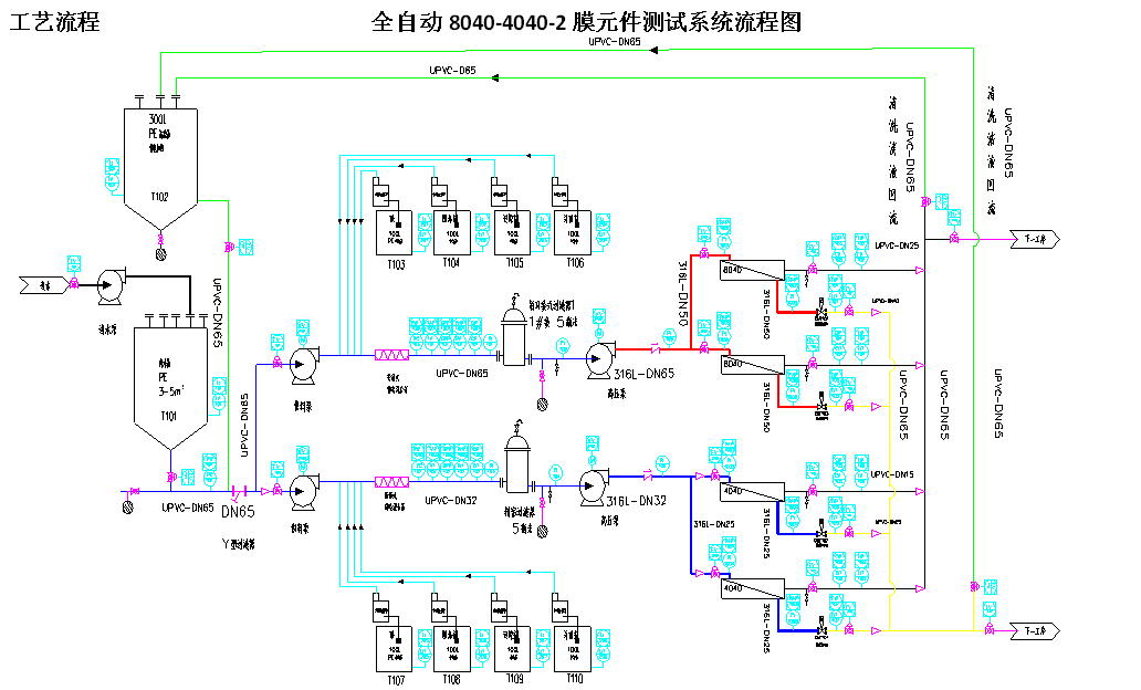 膜分離設備 膜分離設備