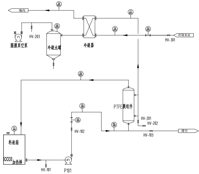 膜分離設備 膜分離設備