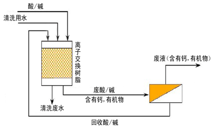 膜分離設備 膜分離設備