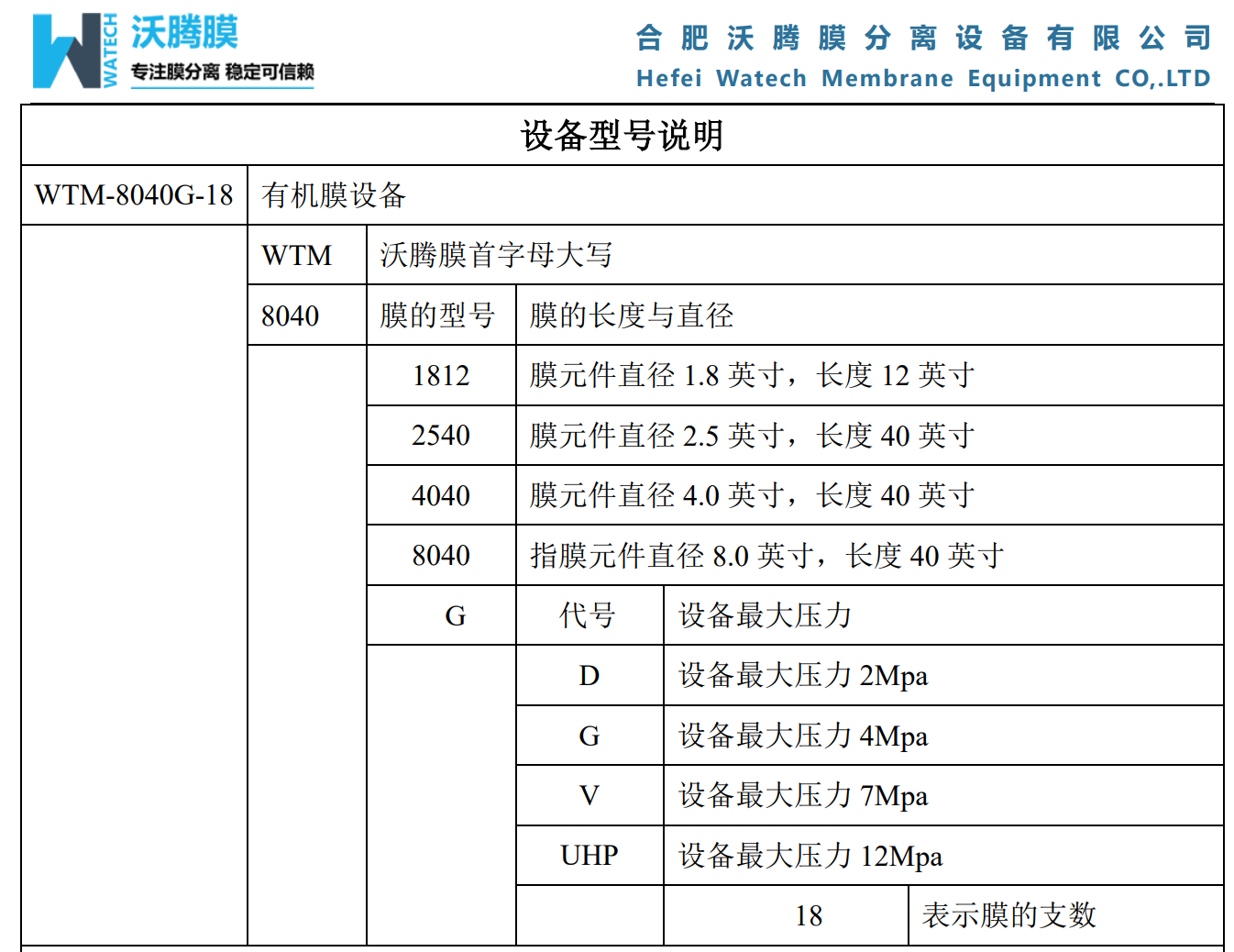 膜分離設備 膜分離設備