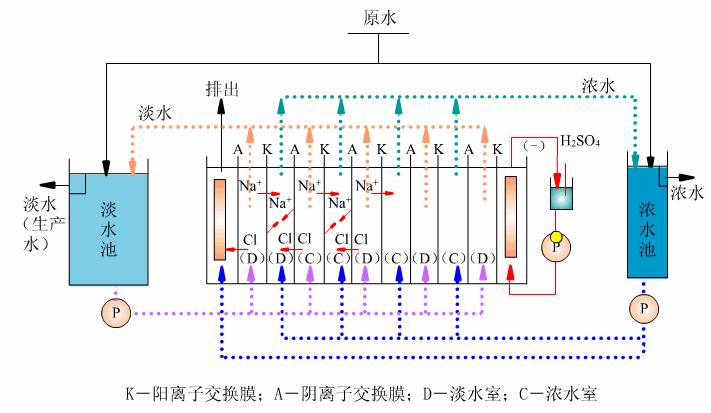 膜分離設(shè)備