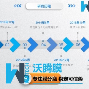 廢堿廢酸回收納濾膜過濾凈化回收工藝